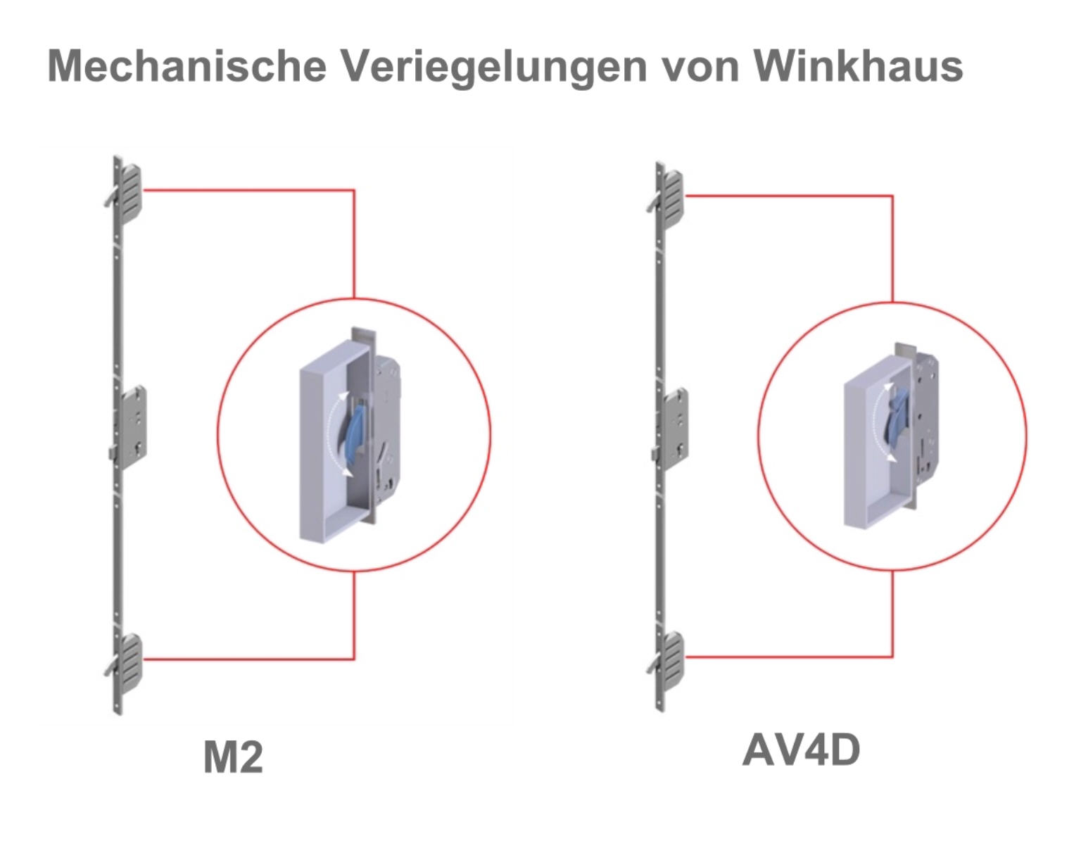 Mechanische Verriegelung